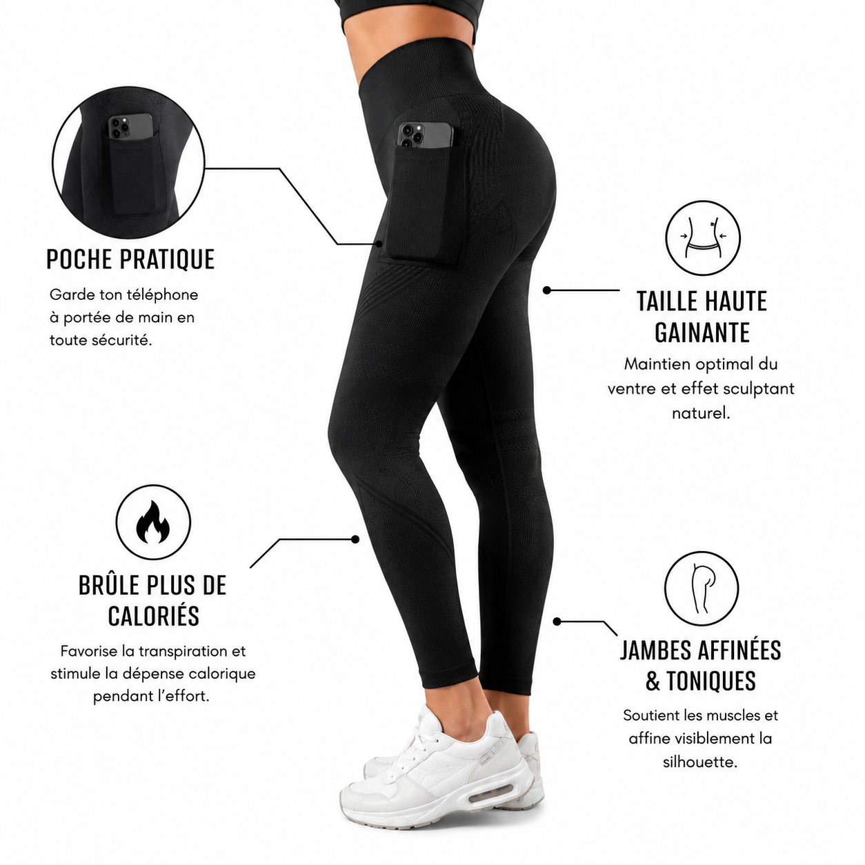 Infographie legging Glowly à poche cachée : rangement téléphone, réduction cellulite